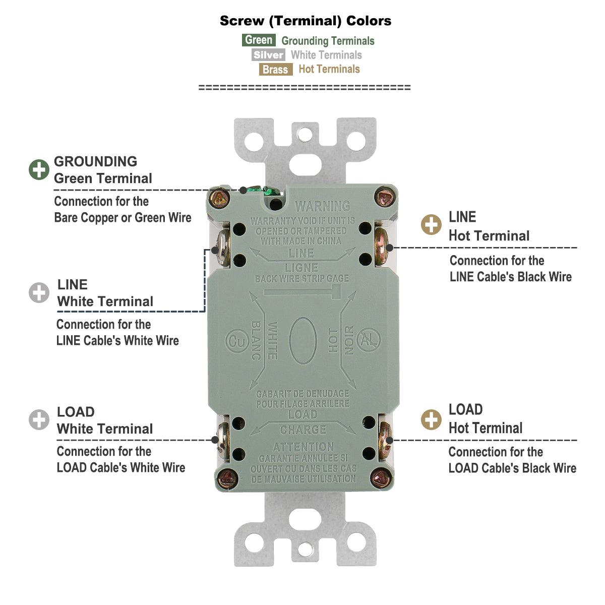 BAOMAIN GFCI Outlet Receptacle 20Amp 120VAC 60Hz Weather-Resistant and Tamper-Resistant, Ground Fault Circuit Interruptor, GFI UL&CUL listed White - BAOMAIN