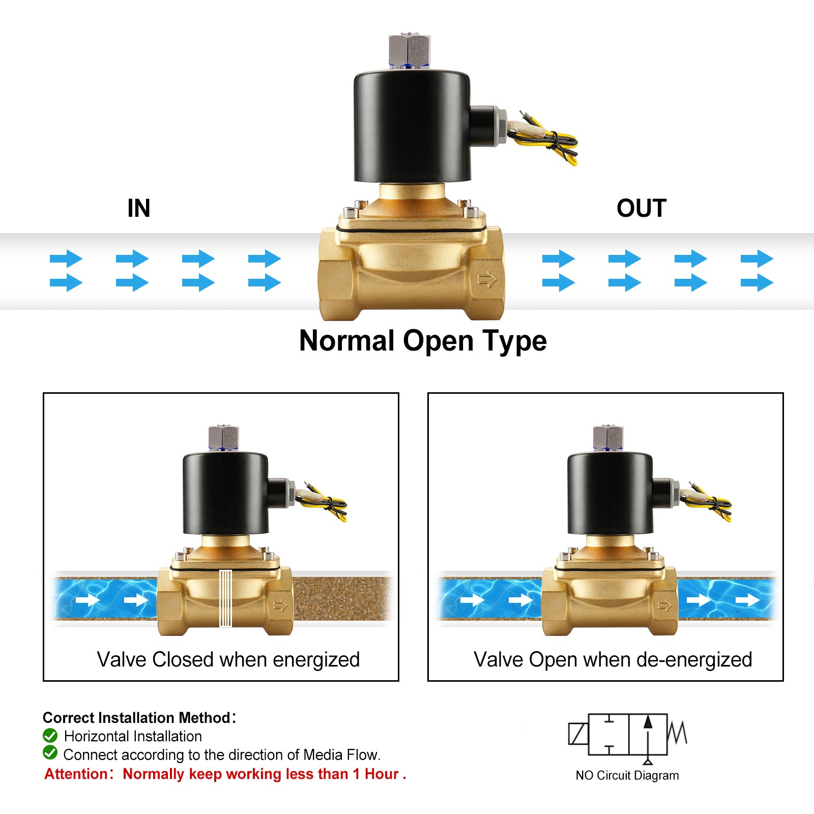 Baomain Pneumatisches elektrisches Magnetventil 2 Zoll 12 V/24 V/110 V/220 V Normalerweise offen 2-Wege-Messing für Wasser, Luft 2W-500-50K