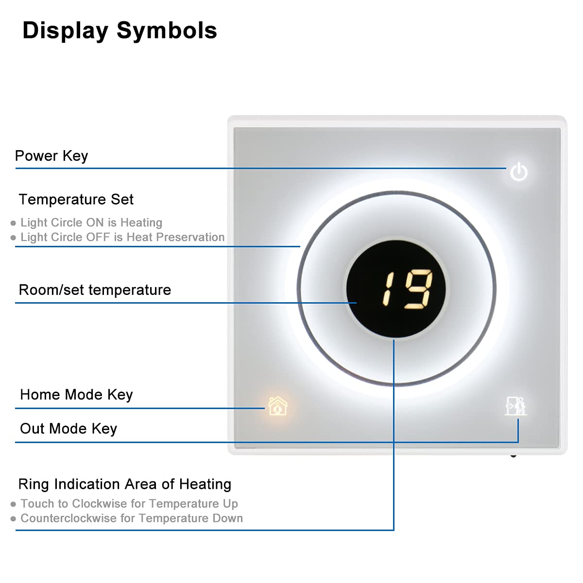 Baomain LCD Digitaler programmierbarer Thermostat 110-120 VAC / 220-240 VAC S502 3 Ampere 7 Tage Arbeit für Fußbodenheizung Temperaturregler Weiß