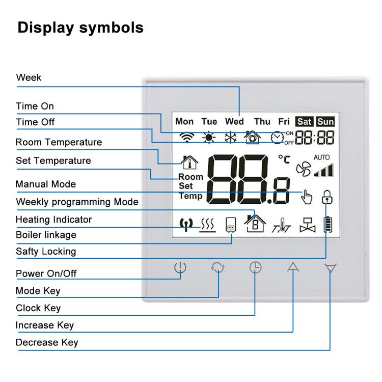 Baomain LCD Digital Programmable Thermostat 110-120V / 220V-240V 3 Amp 7 Day Work for Radiant Floor Heating Temperature Controller - BAOMAIN