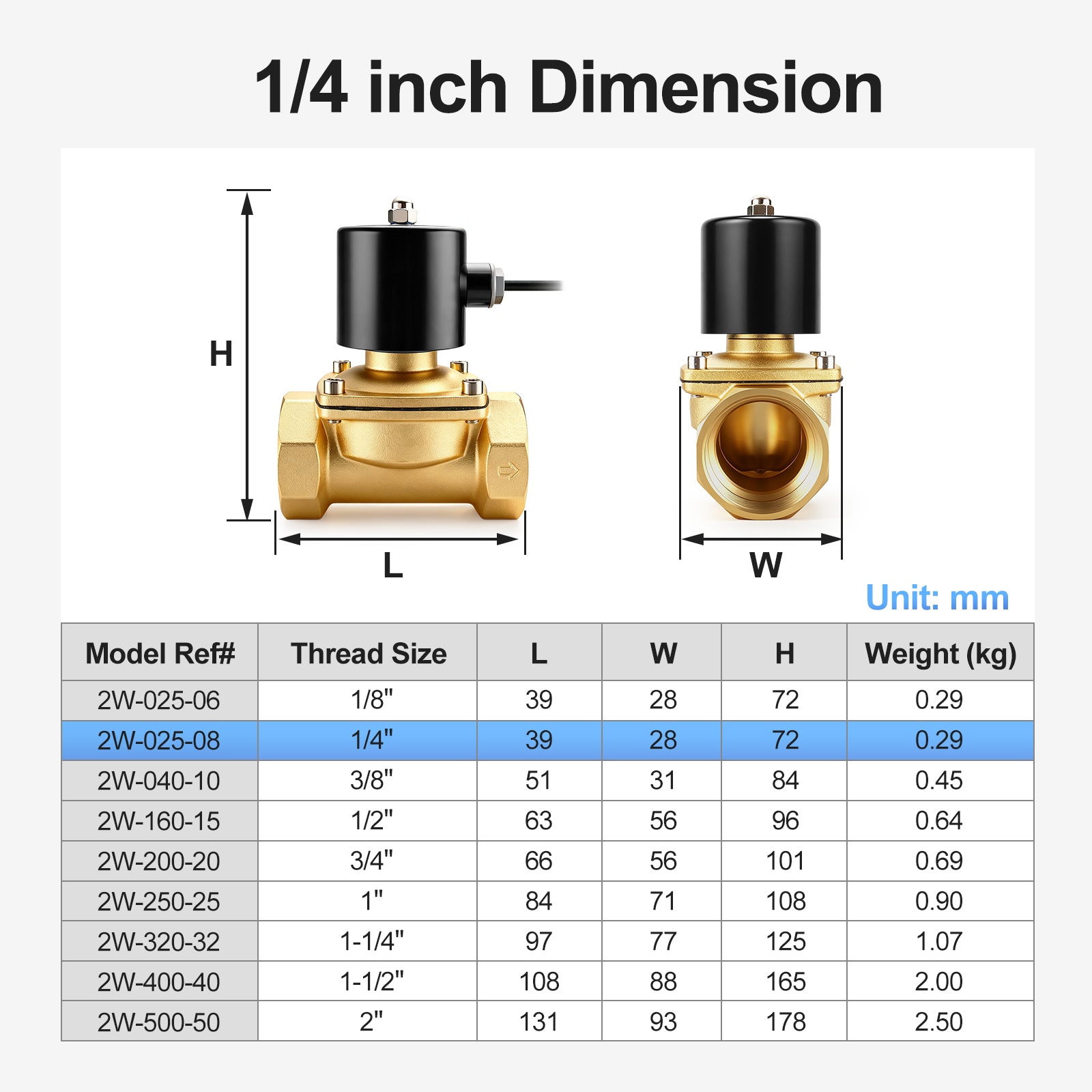Baomain Pneumatic 1/4 Inch 12V/24V/110V/220V Brass Electric Solenoid Valve 2W-025-08 Normally Closed Water, Air