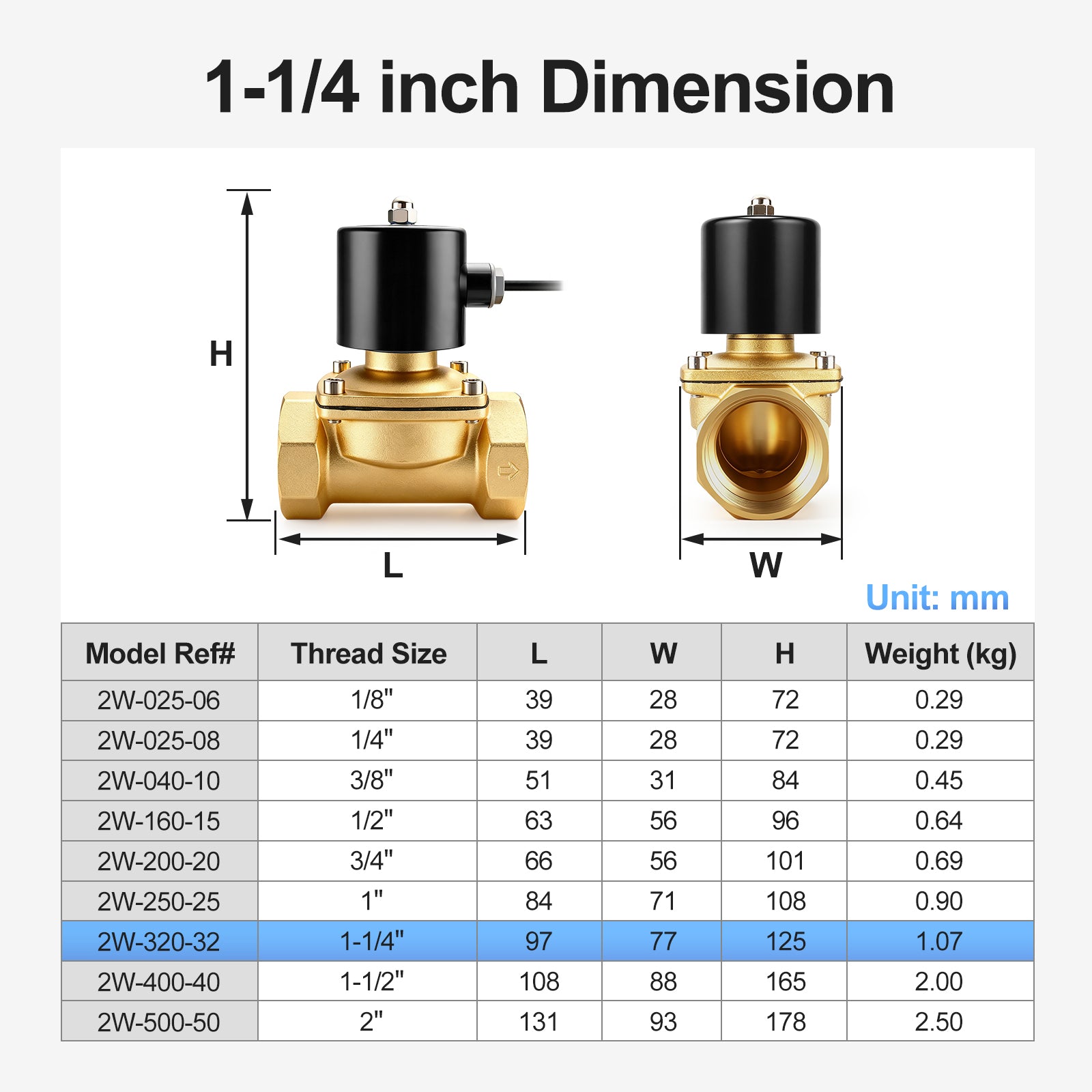 Baomain Pneumatic 1-1/4 Inch DC12V/24V AC110V/220V Brass Electric Solenoid Valve 2W-320-32 Normally Closed For Water, Air