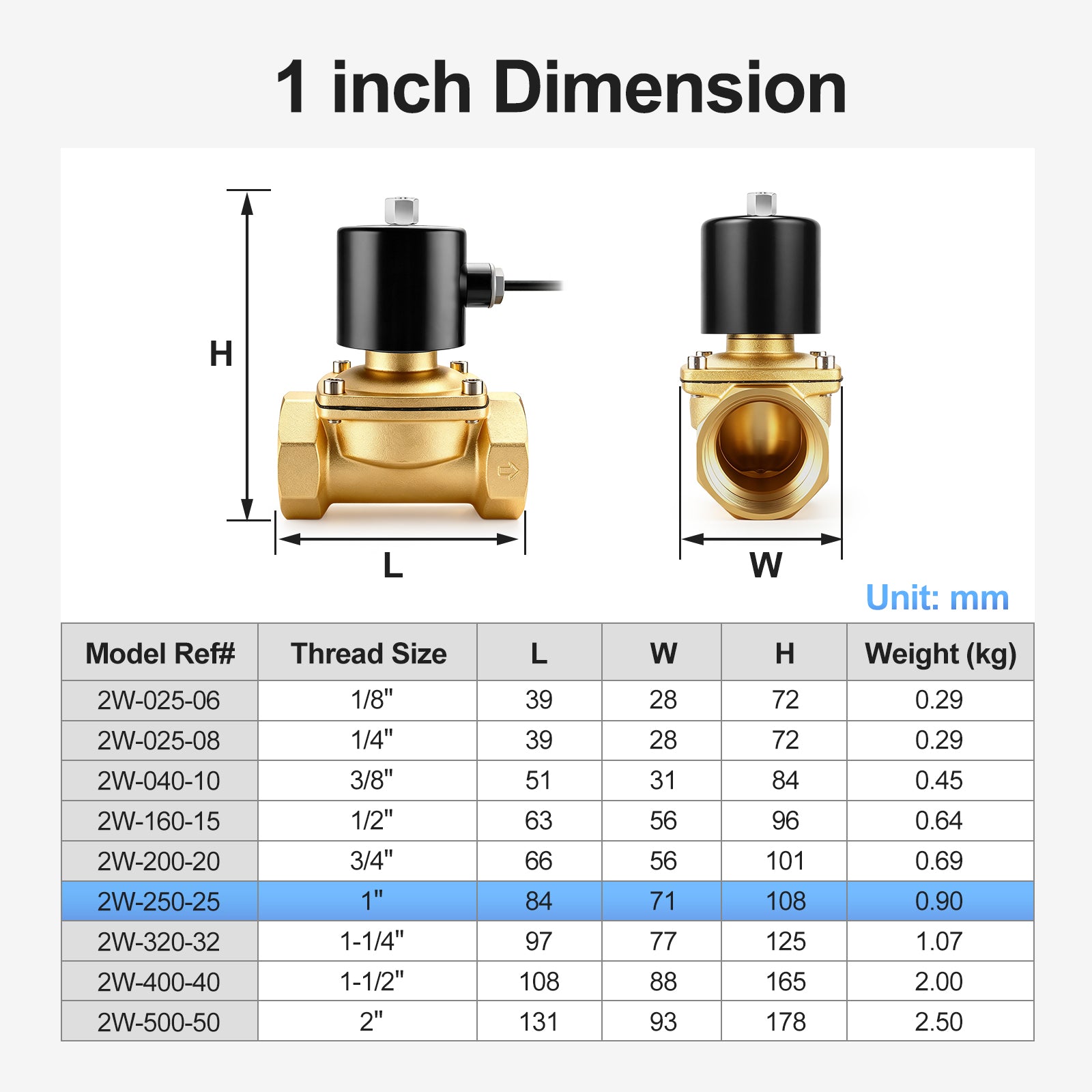 Baomain Pneumatic 1 Inch 12V/24V/110V/220V Normally Open 2 Way Brass Electric Solenoid Valve for Water,Air 2W-250-25K