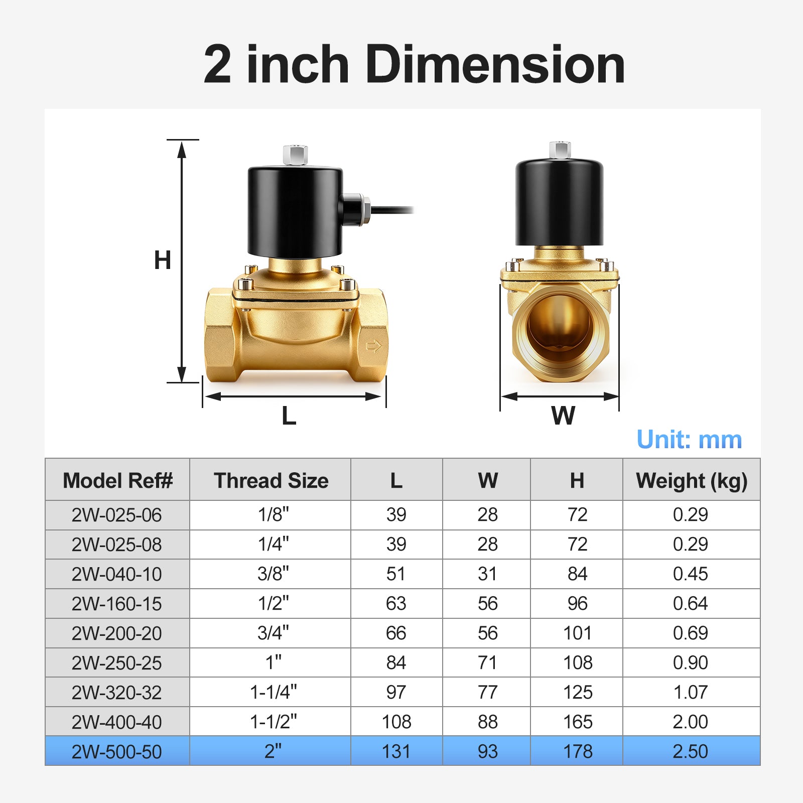 Baomain Pneumatic Electric Solenoid Valve 2 Inch 12V/24V/110V/220V Normally Open 2 Way Brass For Water,Air 2W-500-50K