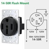 BAOMAIN Flush Mounting Receptacle Socket, NEMA 14-50R 50Amp 125/250V RV, EV, Dryer Industrial Socket, Commercial Grade Black Outlet,UL Listed, BAS-023 Black