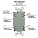 Baomain GFCI Outlet Receptacle 20Amp 120VAC 60Hz Tamper-Resistant Outlet, Ground Fault Circuit Interruptor, LED indicator UL&CUL listed with Wall Plate White