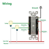 Double Toggle Light Switch,15Amp 120Volt,Residential Grade Electrical Wall Switch,Great for Home, Office & Kitchen, ETL Listed, White