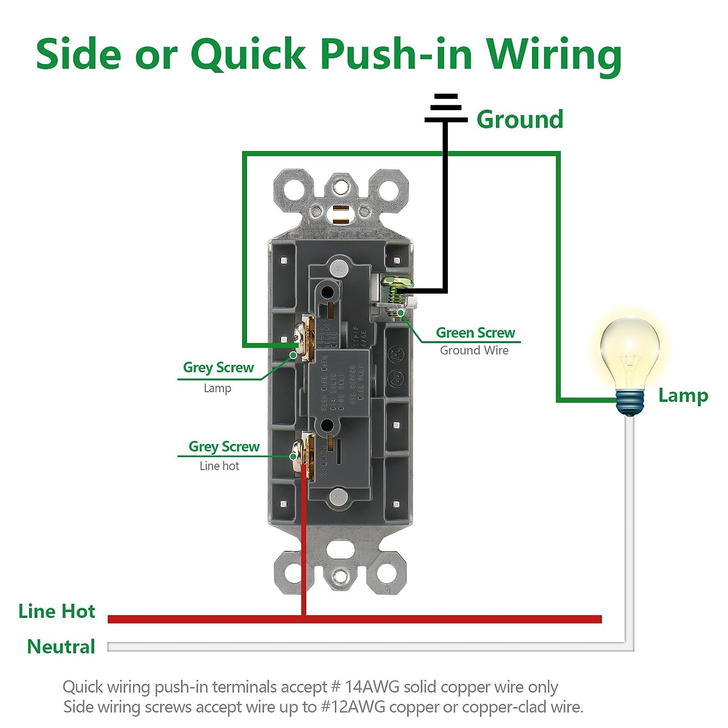 Baomain Rocker Decorator Light Switch,120/277V 15Amp,Single Pole,Self ...