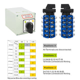 Baomain Universal Rotary Changeover Switch SZW26-63/D505.5D, 63A 660V 3 Position 5 Phase