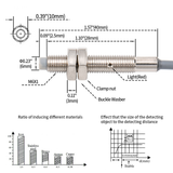 Baomain M6 Nicht eingebetteter induktiver Sensorschalter LJ6A3-2-J/EZ NO AC 90-250 V, 2 mm Erfassungsabstand, 2 Drähte