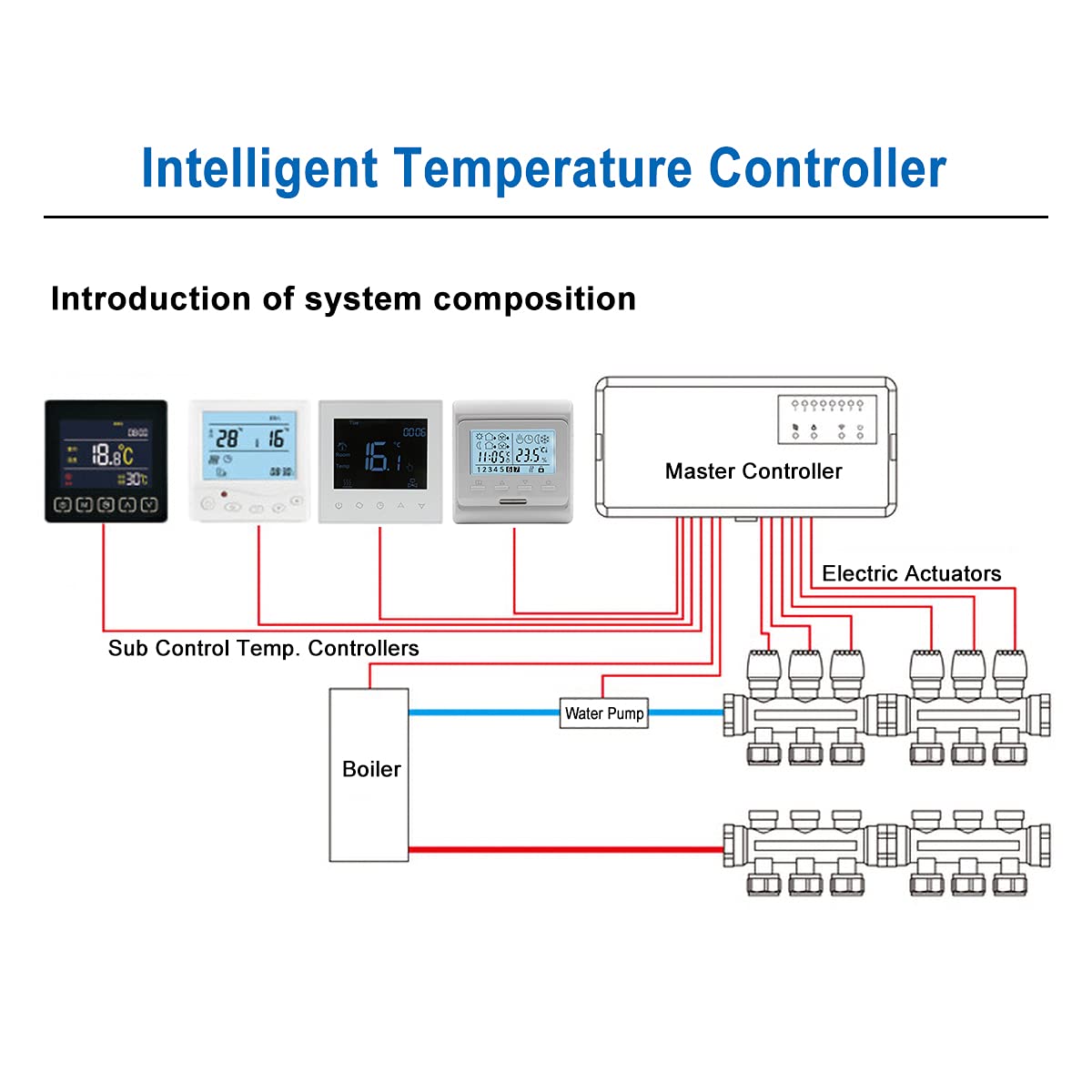 https://baomain.com/cdn/shop/products/ThermostatHub_7_1024x1024@2x.jpg?v=1627712297